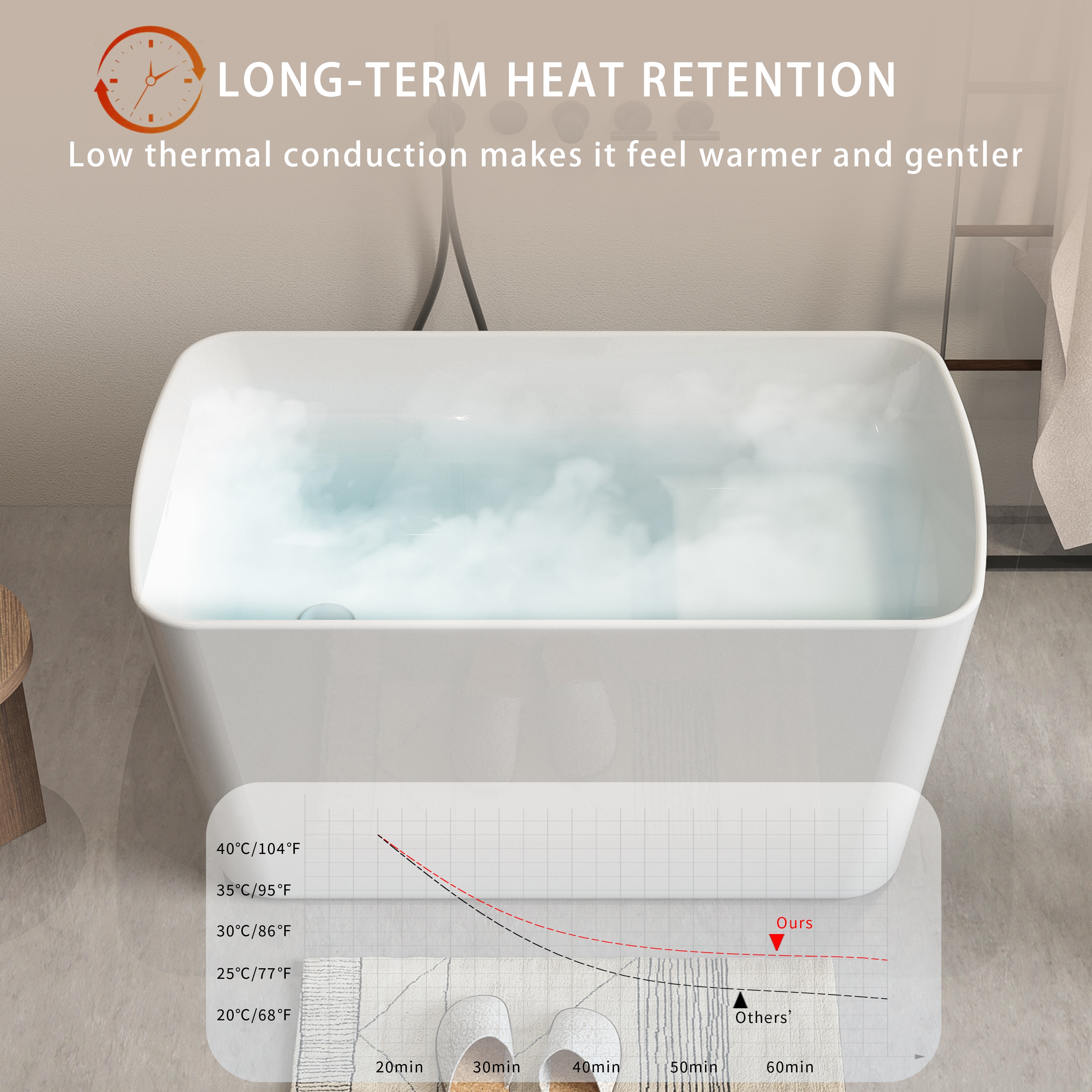Freestanding Soaking Bathtub Acrylic Square Japanese Style White_voghion.com